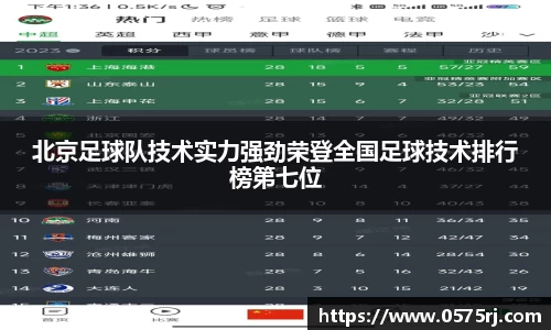 北京足球队技术实力强劲荣登全国足球技术排行榜第七位